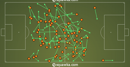 Passing accuracy